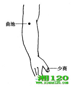 ͼ7-6-1̡