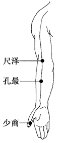 ͼ2-1-3