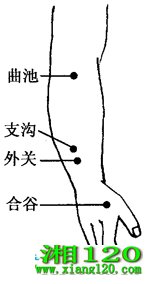 ͼ2-1-5