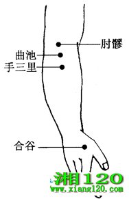 ͼ3-4-1